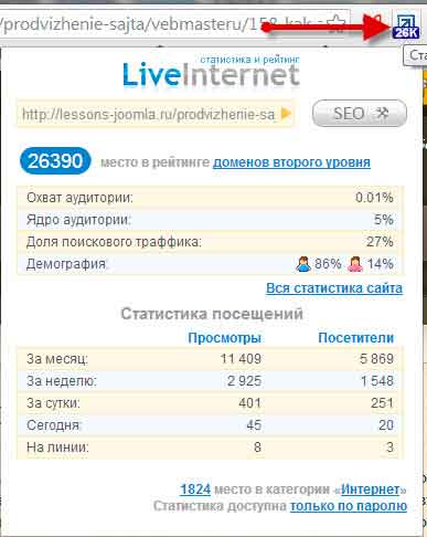 Статистика сайтов от LiveInternet.ru